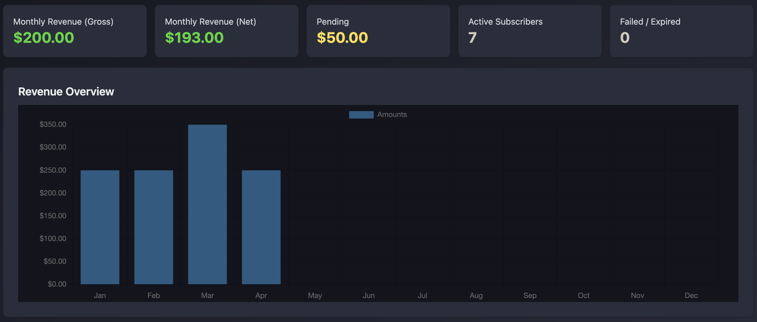 Stripe subscription dashboard inside Coachable