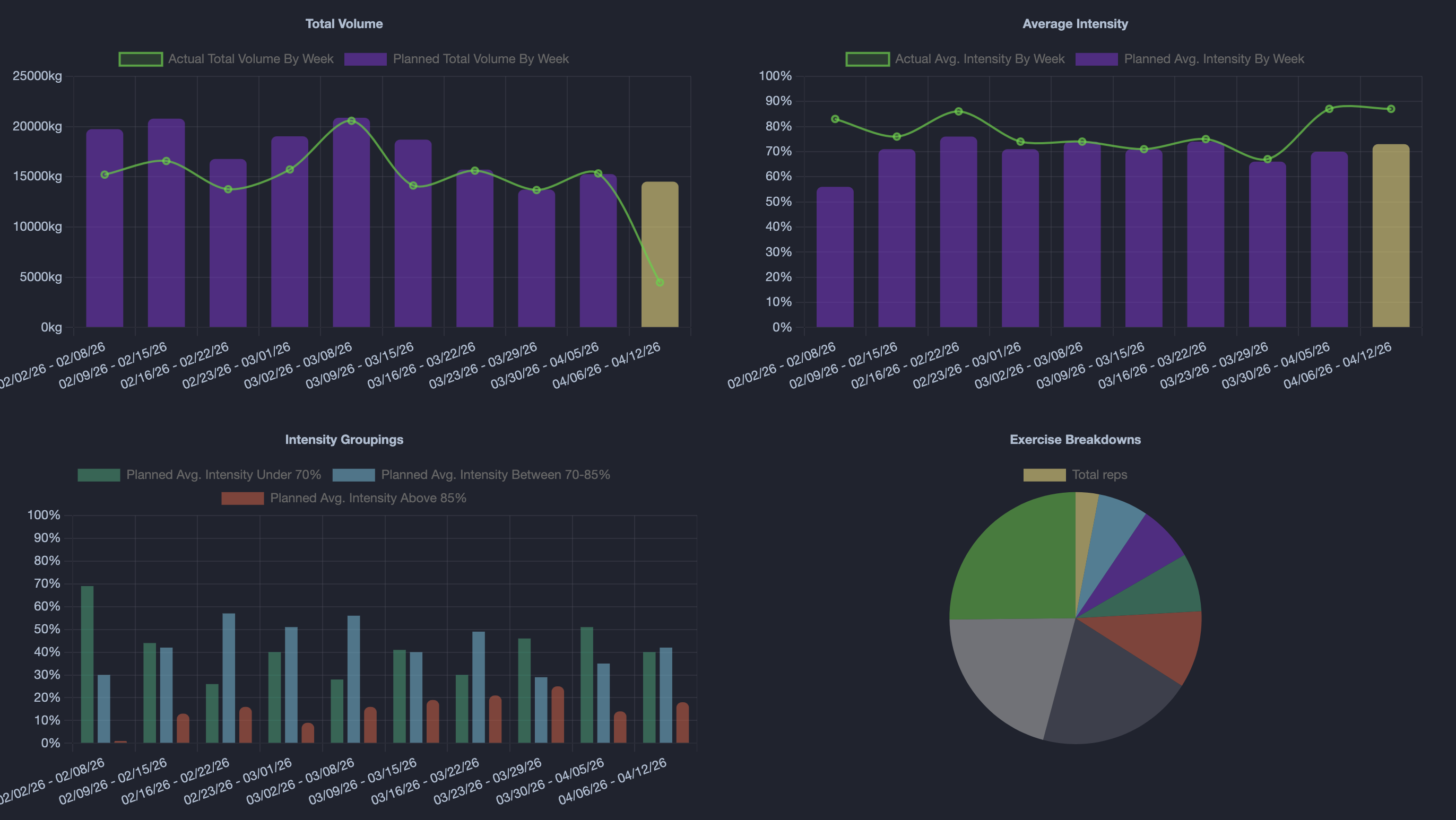 Real-time charts generated from a program